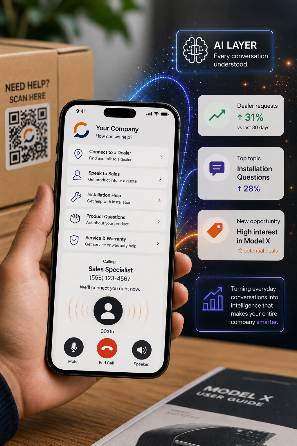 A customer scans a QR code on a package, connects live to a sales specialist, and AI turns the conversation into insights like dealer requests up 31% and top topic installation questions